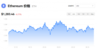 ETH最新消息_eth价格今日行情_芝麻交易所易易以太坊实时动态