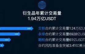 华为怎么下载芝麻交易所易易易_以太坊钱包最新版本介绍-第3张图片-芝麻交易所下载