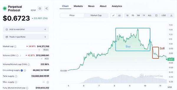 PERP三天暴涨188% binance紧急调整合约杠杆 避免强行平仓-第1张图片-芝麻交易所下载