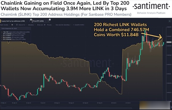 Chainlink价格年内为何能再涨20%?-第2张图片-芝麻交易所下载 Chainlink价格年内为何能再涨20%?-第2张图片-芝麻交易所下载