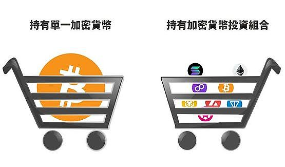 配置好自己的仓位、布局下轮牛市-第1张图片-芝麻交易所下载 配置好自己的仓位、布局下轮牛市-第1张图片-芝麻交易所下载