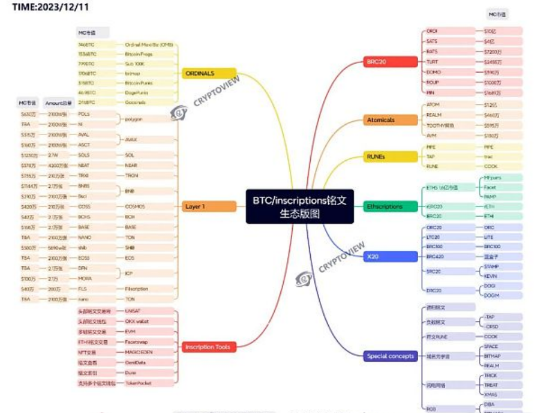 铭文生态版图 下一个爆发会是公链铭文吗?-第1张图片-芝麻交易所下载 铭文生态版图 下一个爆发会是公链铭文吗?-第1张图片-芝麻交易所下载