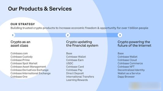 Coinbase CEO：加密货币是货币的未来-第2张图片-芝麻交易所下载