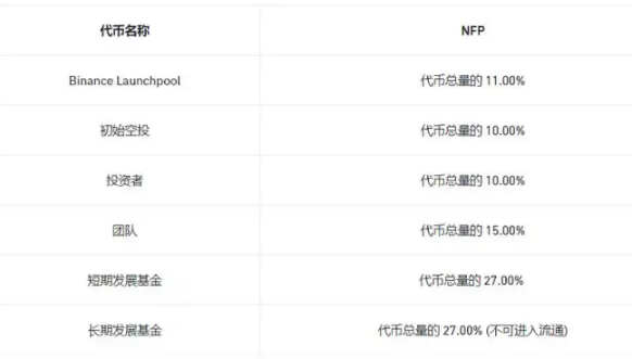 解读Binance Lauchpool新模式：一场对代币经济系统的变革-第2张图片-芝麻交易所下载